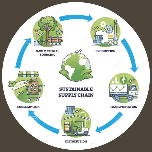 Sustainable supply chains for ourlyfe powder hand wash
